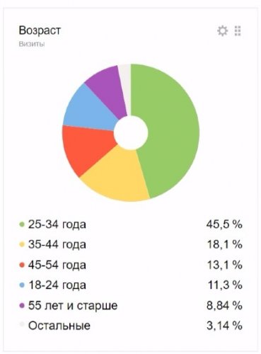 screenshot-metrika.yandex.ru 2017-09-23 19-21-55-076.jpeg