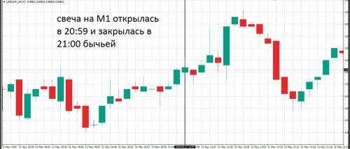ИНДИКАТОР С ЛУЧШИМИ СИГНАЛАМИ ДЛЯ БИНАРНЫХ 4ОПЦИОНОВ И ФОРЕКС​4.jpg