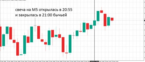 ИНДИКАТОР С ЛУЧШИМИ СИГНАЛАМИ ДЛЯ БИНАРНЫХ ОПЦИОНОВ И ФОРЕКС​3.jpg