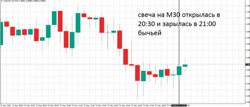 ИНДИКАТОР С ЛУЧШИМИ СИГНАЛАМИ ДЛЯ БИНАРНЫХ1 ОПЦИОНОВ И ФОРЕКС​1.jpg